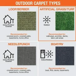 Vantage 12 ft. x 100 ft. Ivy Green Artificial Grass Carpet by TrafficMaster 22 Vantage 12 ft. x 100 ft. Ivy Green Artificial Grass Carpet by TrafficMaster -Cozy Floor Style ivy green trafficmaster artificial grass t27 2701 1200 31 1000