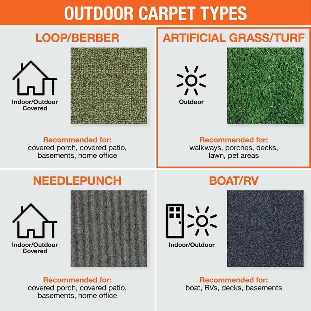 Vantage 12 ft. x 100 ft. Ivy Green Artificial Grass Carpet by TrafficMaster 12 Vantage 12 ft. x 100 ft. Ivy Green Artificial Grass Carpet by TrafficMaster - Image 11